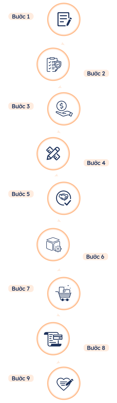 Quy trình đặt quà